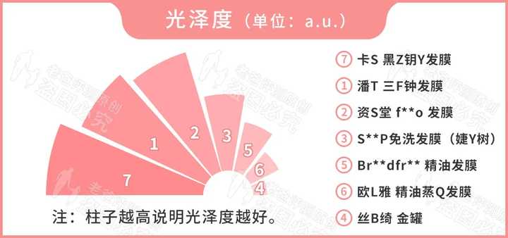 护发精油发膜护发素哪个效果最好,发膜和护发精油推荐测评