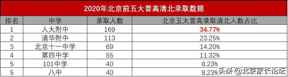 鍖椾含鍥涘ぇ鍥介檯瀛︽牎,鍖椾含鍥涘ぇ鍏珛澶у