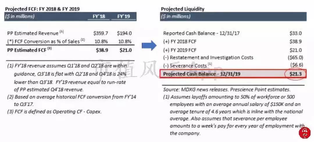 海外风云|美国沽空机构看多MDXG:股价被过度*压打**