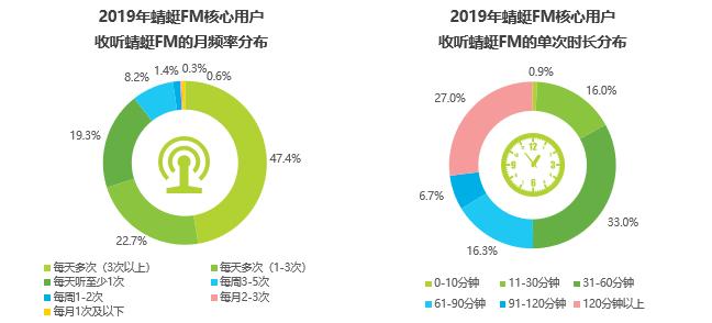 艾瑞报告平台简介,艾瑞报告