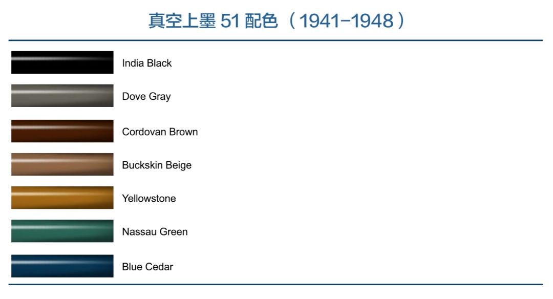 派克51钢笔视频,派克51钢笔1941