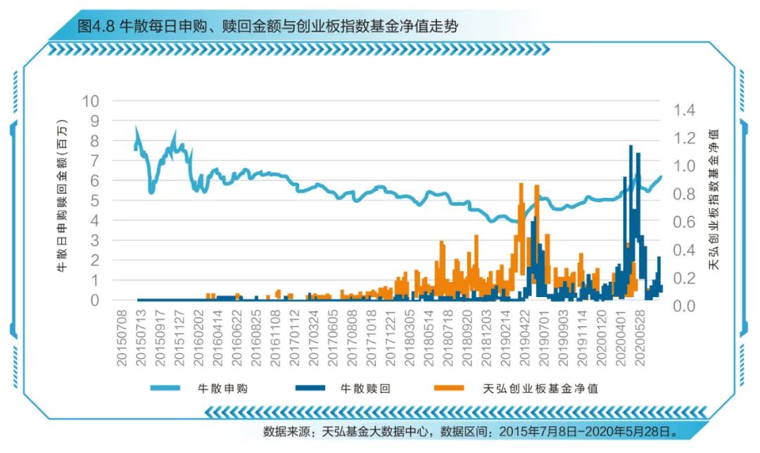 创业板指数十周年蓝皮书发布，感受中国创新创业发展节拍