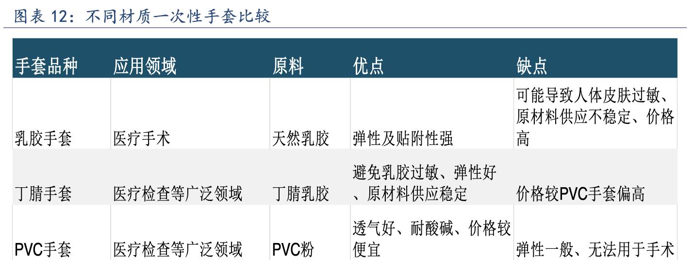 英科医疗高端手套项目,丁腈手套加厚加长12英寸英科医疗