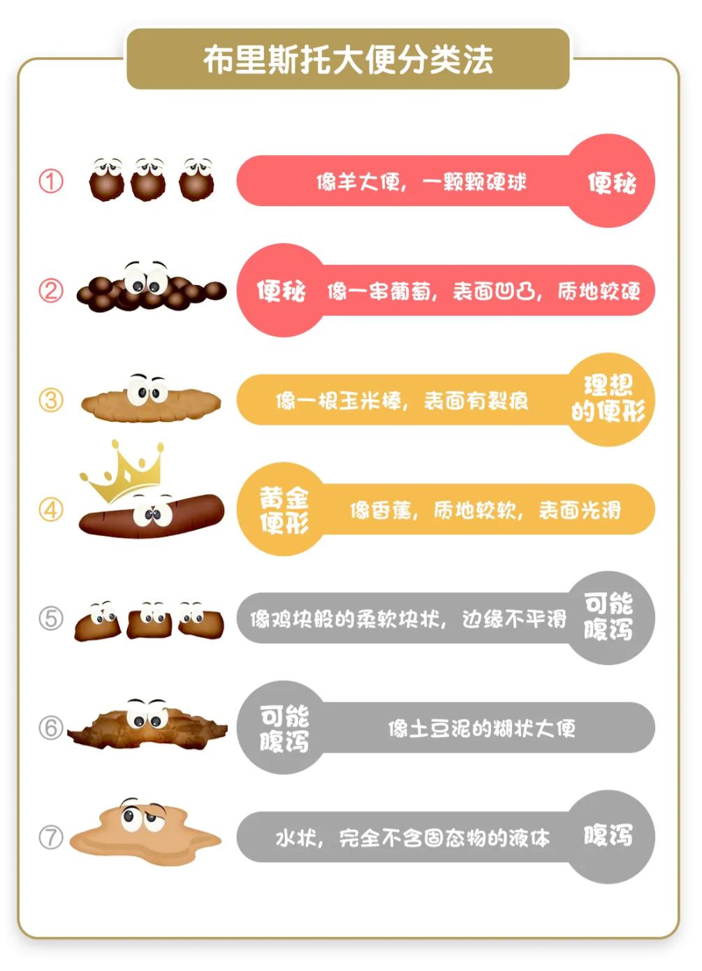 宝宝反复腹泻吃药不见好,宝宝腹泻翻来覆去不睡觉怎么办