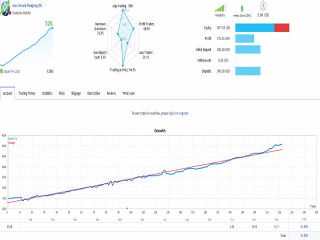 股指期货mt4软件如何入金,如何将期货走势导入mt4软件中