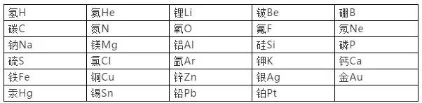 如何正确写化学式,化学如何正确书写化学式