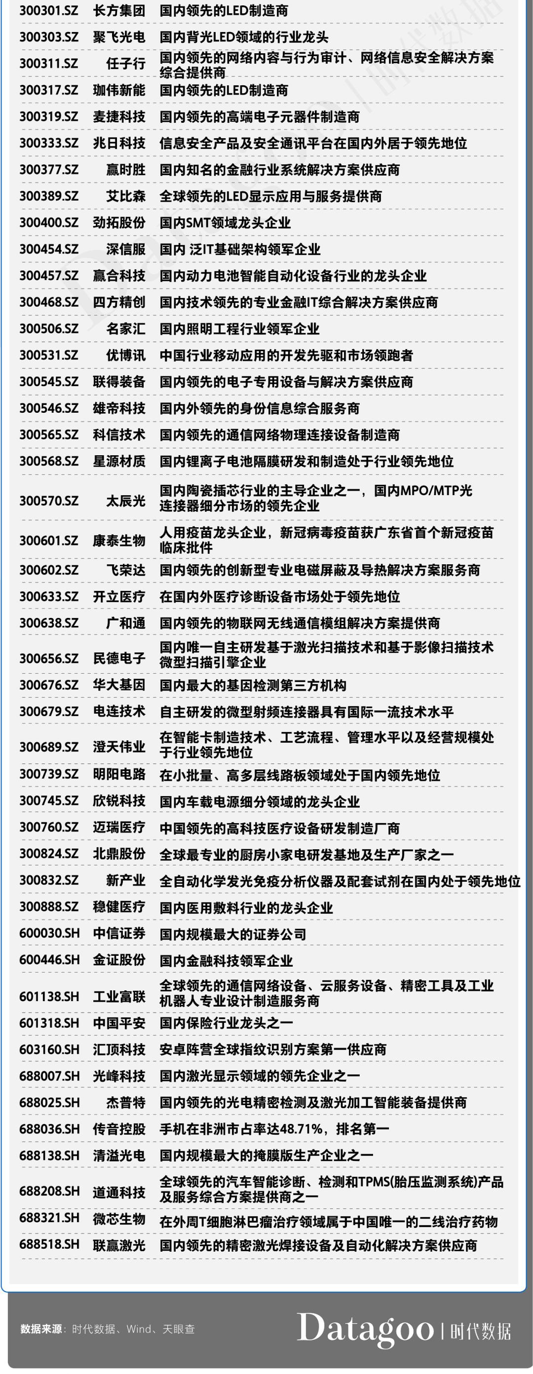 a股资本市场发展趋势,a股资本