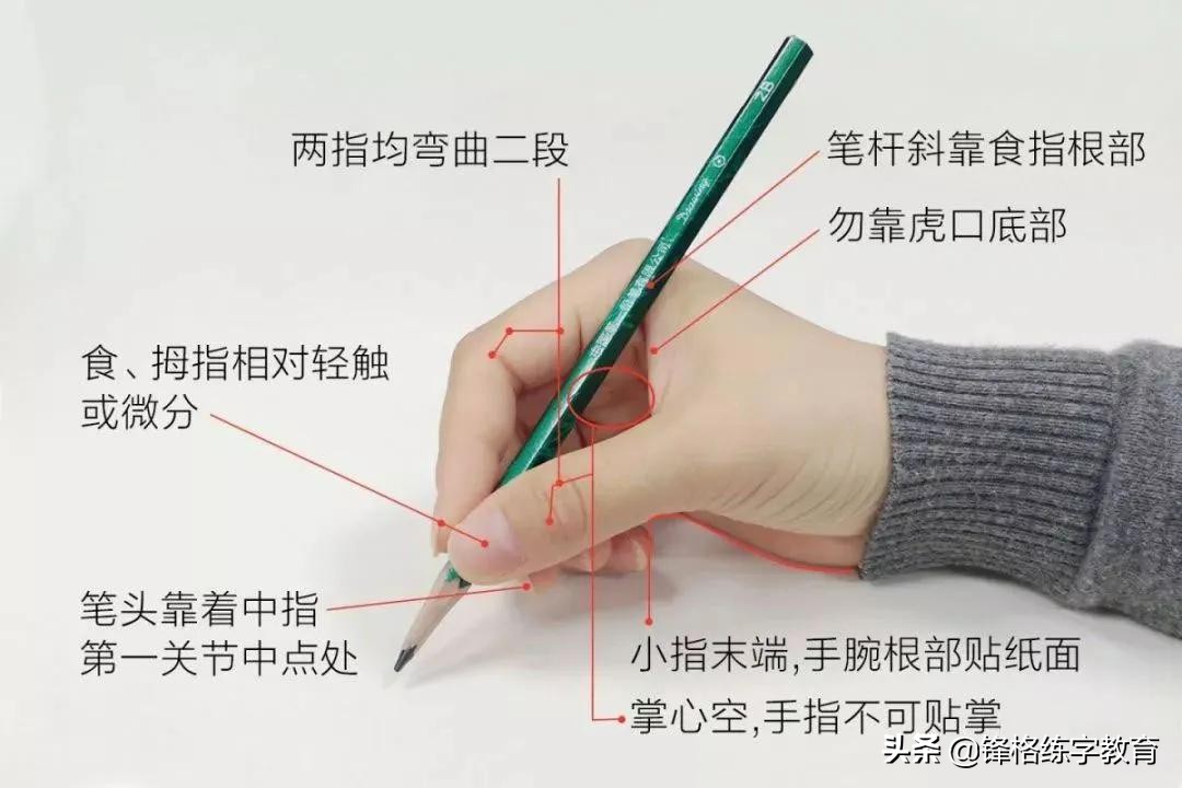 孩子握笔姿势不正确怎么纠正,孩子的握笔方式不正确怎么办