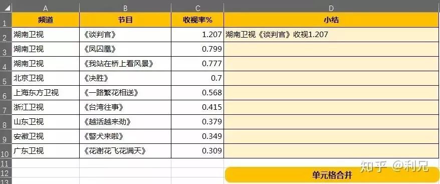 excel快捷键大全常用,42个excel常用快捷键太实用啦