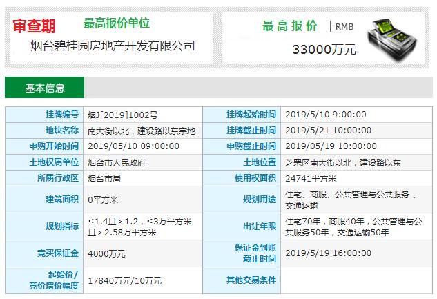 十年一觉凤凰梦抢滩三载终登临：碧桂园进烟怎么就这么难？