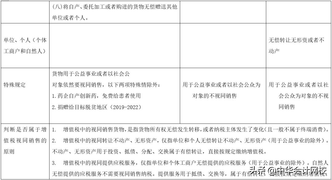 不是销售行为，却要交税！90%的会计都踩过雷，都是没懂这些道理