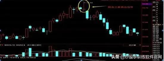 炒股这么多年你懂不懂k线,炒股上下影线怎么看