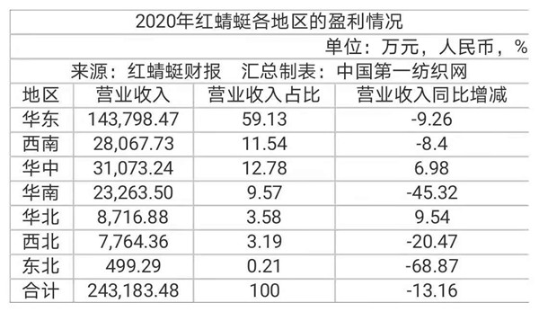 红蜻蜓副总裁张少斌,红蜻蜓副总裁