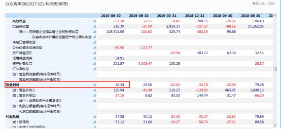 每个月给你100万你能花掉吗,分众传媒2022年一季报业绩