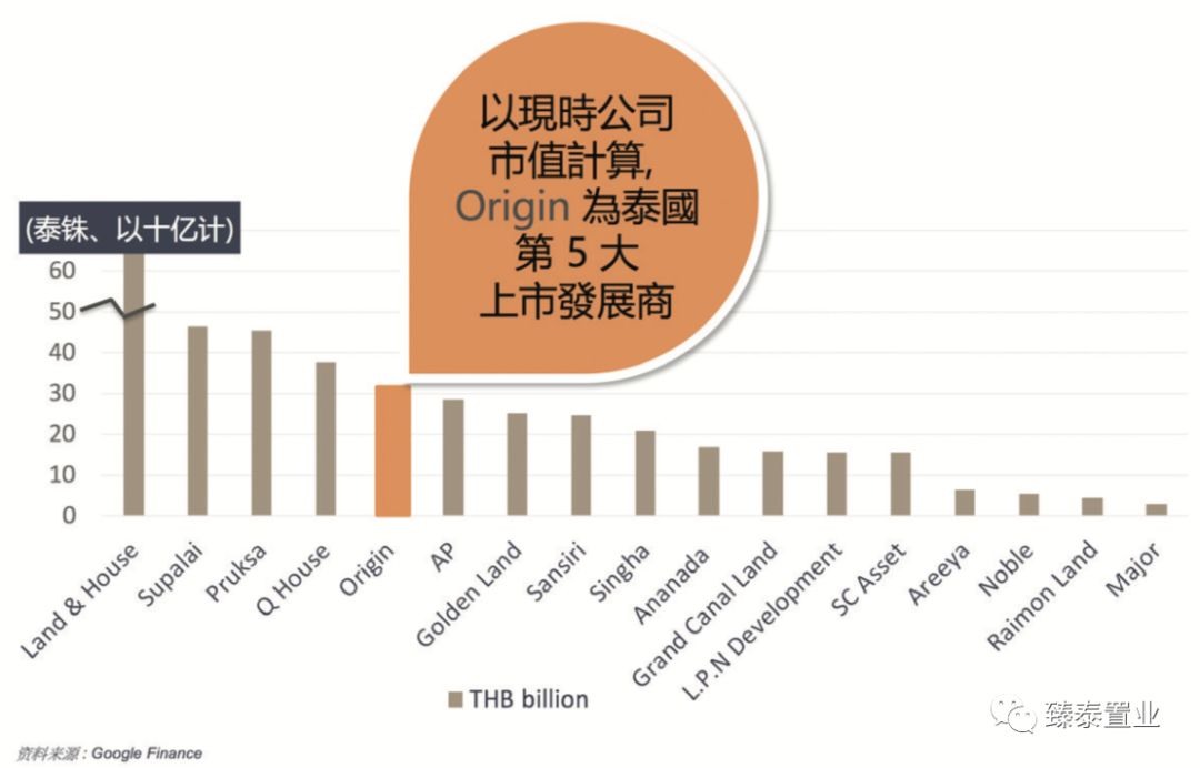 年轻生活！THEORIGIN拉差达性价比之王