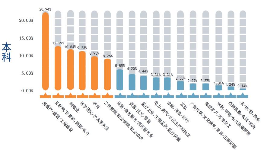 天津大学2019届本科毕业生：就业率98.06%，48.73%就业于京津冀