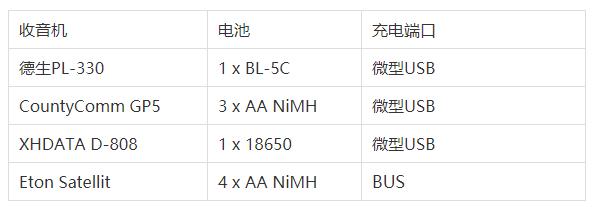 德生pl330收音机使用教程讲解,德生pl330收音机尺寸是多少