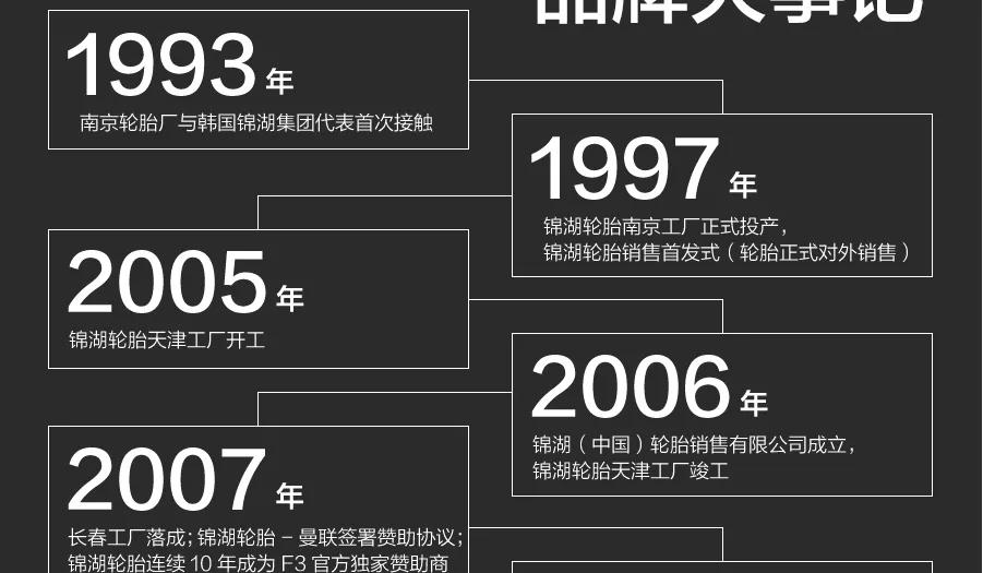 马牌轮胎对比米其林轮胎优缺点,钢丝轮胎和尼龙轮胎优缺点