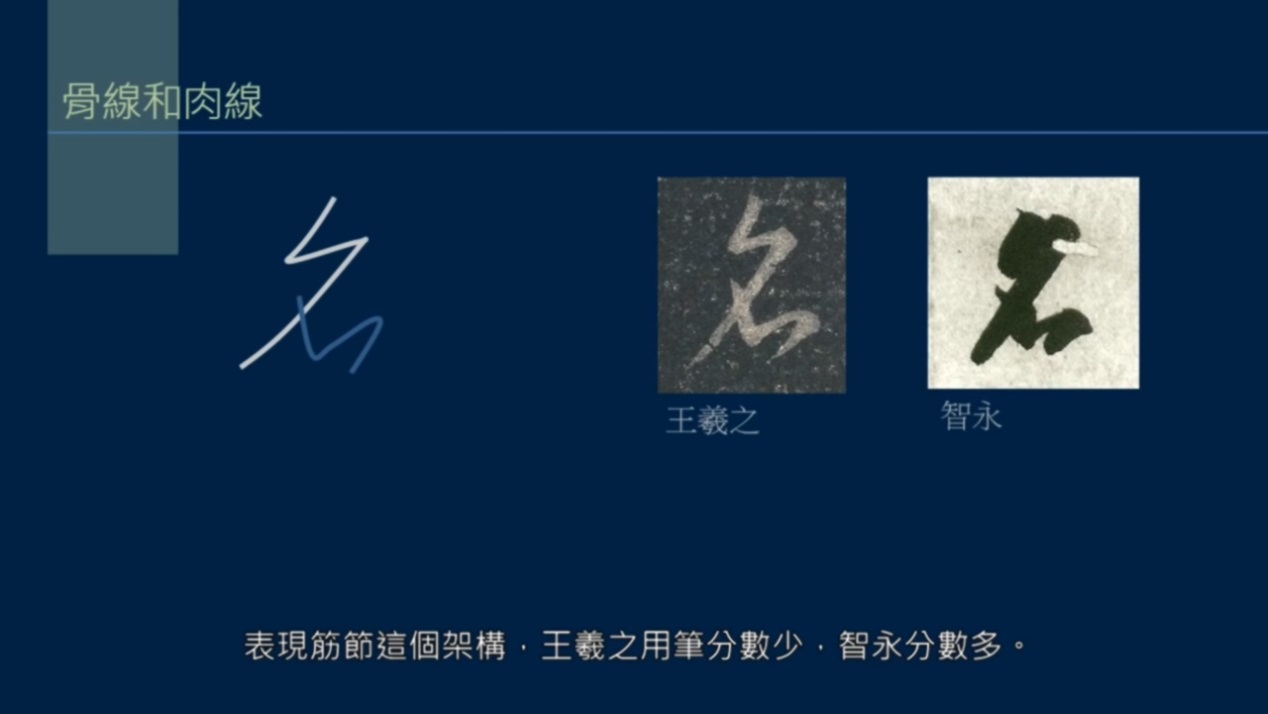 如何两步成字？筋节是字形的内在结构，骨肉皮血是表现筋节