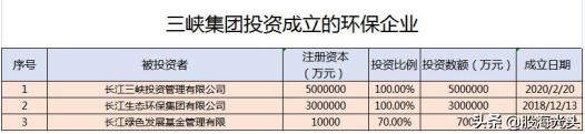 三峡环保集团怎么样,三峡环保集团三峡发展