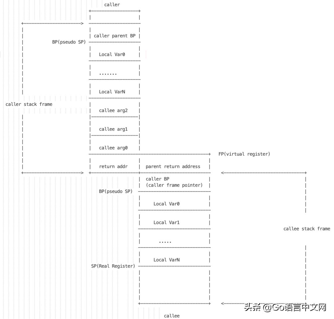 go语言面试简单问题,go语言面试题及解答