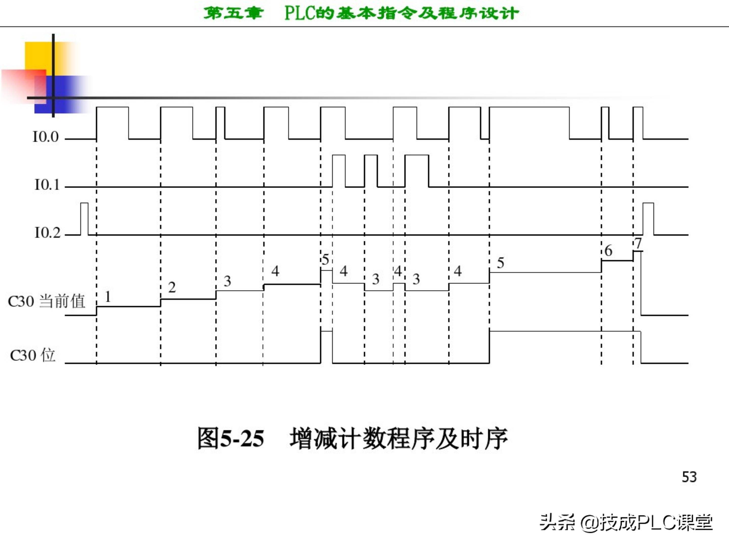 西门子plc编程100例详细讲解,西门子1200plc画圆编程方法