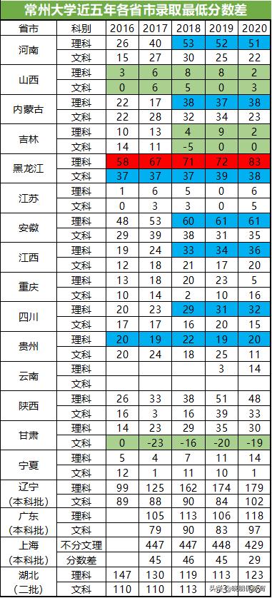 常州大学新招生,常州大学值得报考的专业
