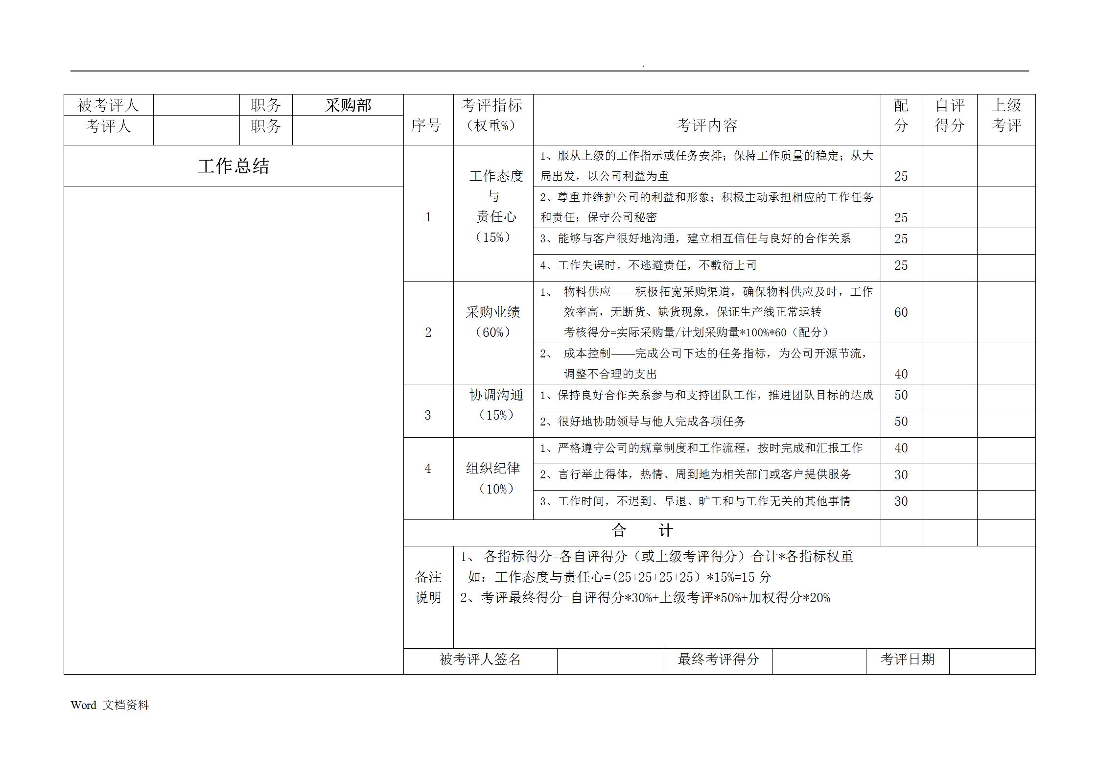 生产车间绩效考核方案表完整版,生产企业各岗位绩效考核表