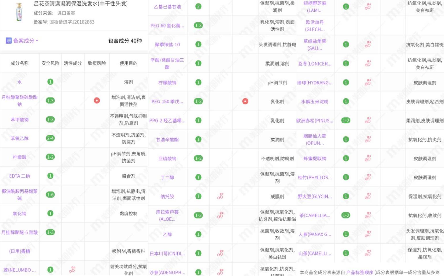吕红色洗发水,吕洗发水红棕绿测评