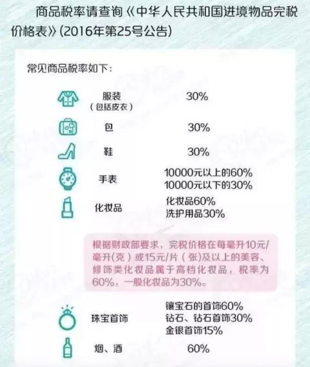 2023海关禁带物品,海关严查违禁物品有哪些