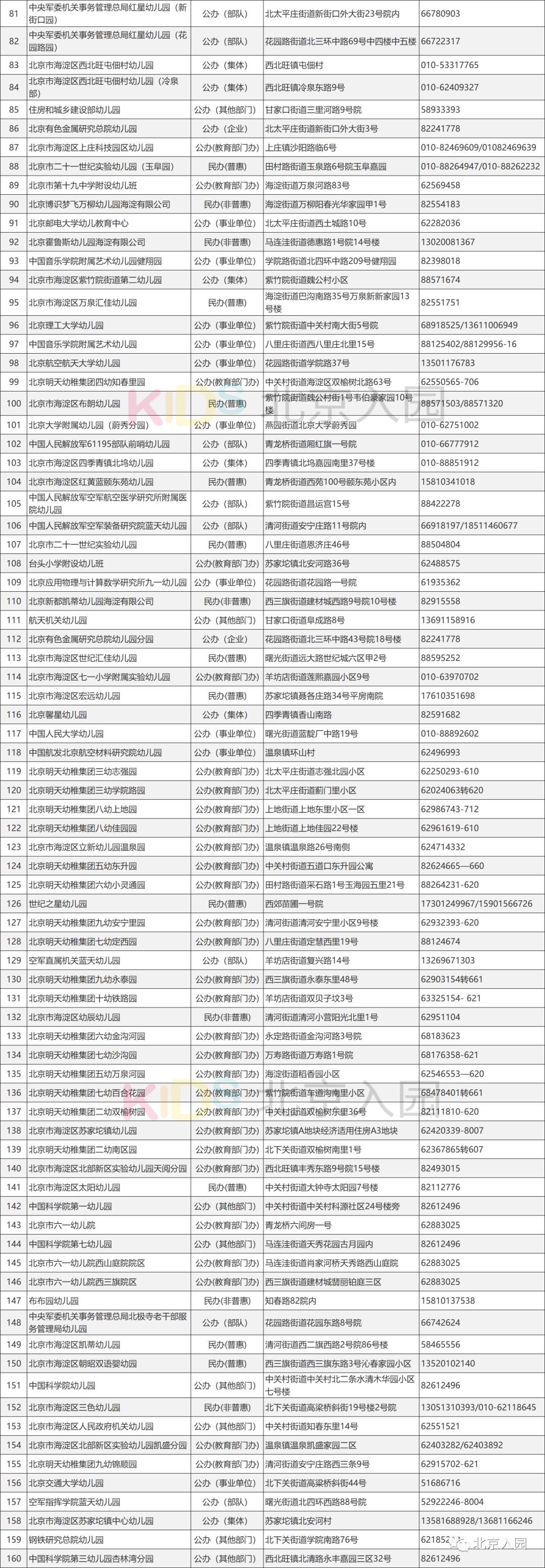 北京海淀区幼儿园一览表,北京海淀区有多少所幼儿园