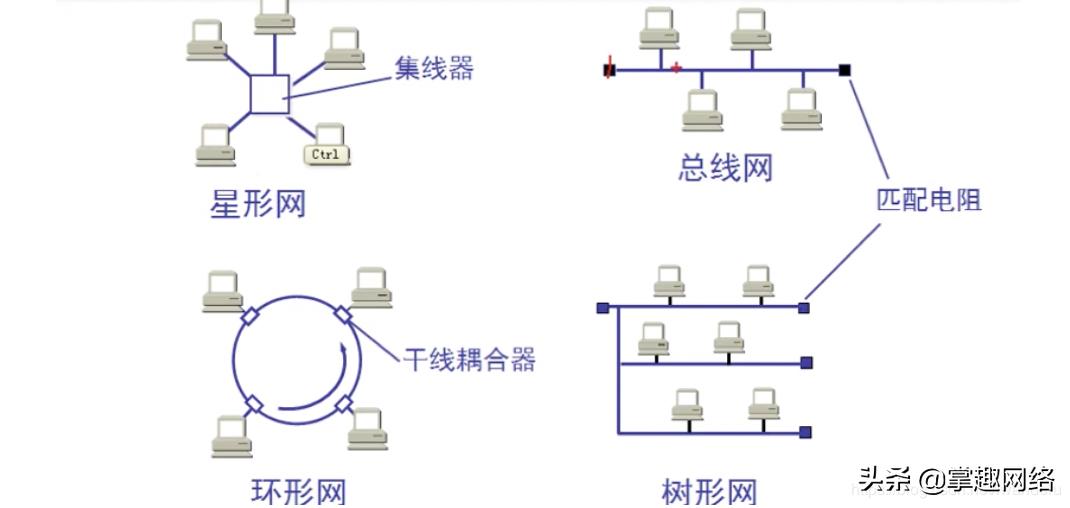 计算机网络数据链路层使用心得,计算机网络数据链路层的三种关系