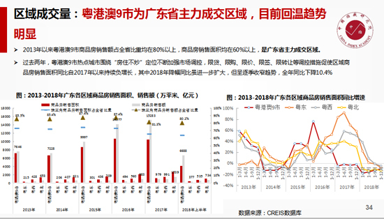 张化学:中山区位优势形成利好交通发力缩短时空差距
