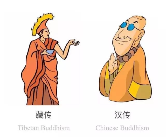 藏传佛教和汉传佛教的建筑区别,大乘佛法和小乘佛法的区别