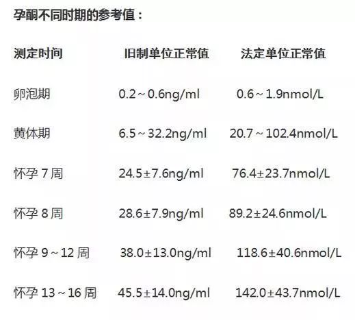 孕酮hcg下降还有希望吗,孕酮hcg都降低了是怎么回事