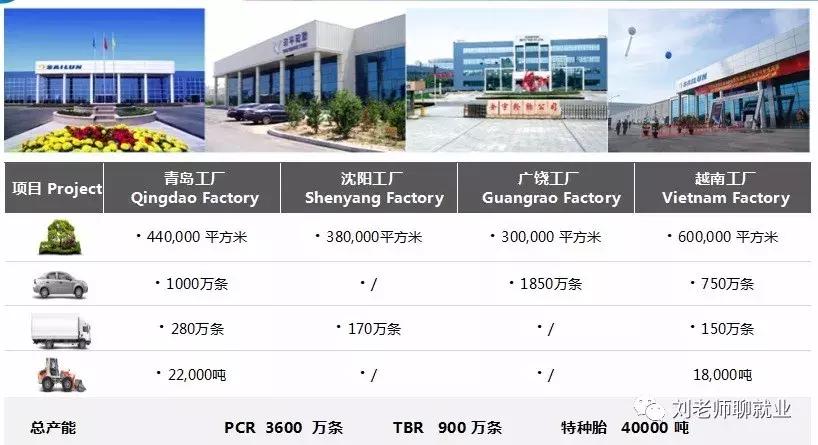 赛轮金宇公司,赛轮金宇集团最新消息