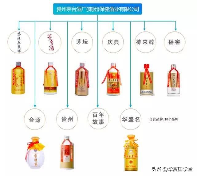 茅台集团与茅台股份差别,茅台股份和茅台集团有什么区别