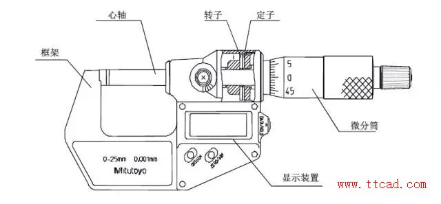 如何正确使用千分尺测量外形尺寸,千分尺测量使用教程新手
