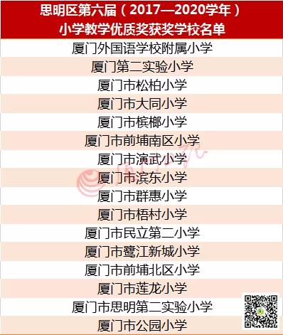 厦门市湖里小学排名前十名,厦门市思明区2021小学排名一览表