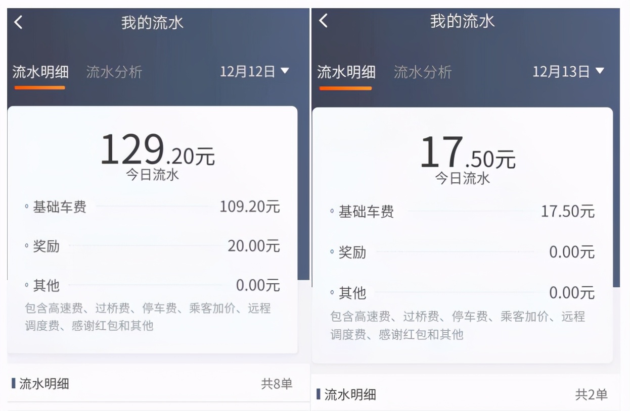 做代驾司机每天收入,做司机一个月赚多少钱