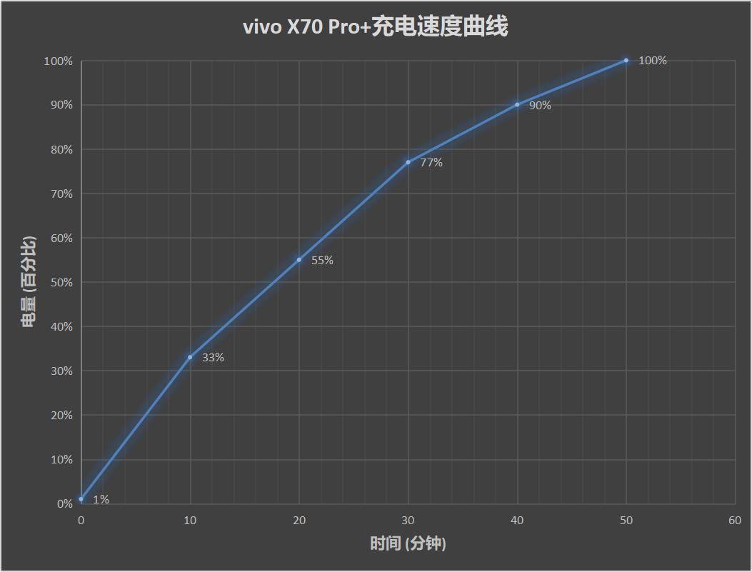 vivox70pro+双扬声器音质评测,vivox80pro天玑版评测