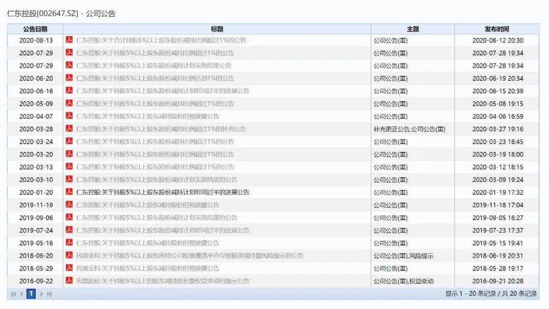 仁东控股一字跌停主力怎么卖,仁东控股上演地天板连续14跌停