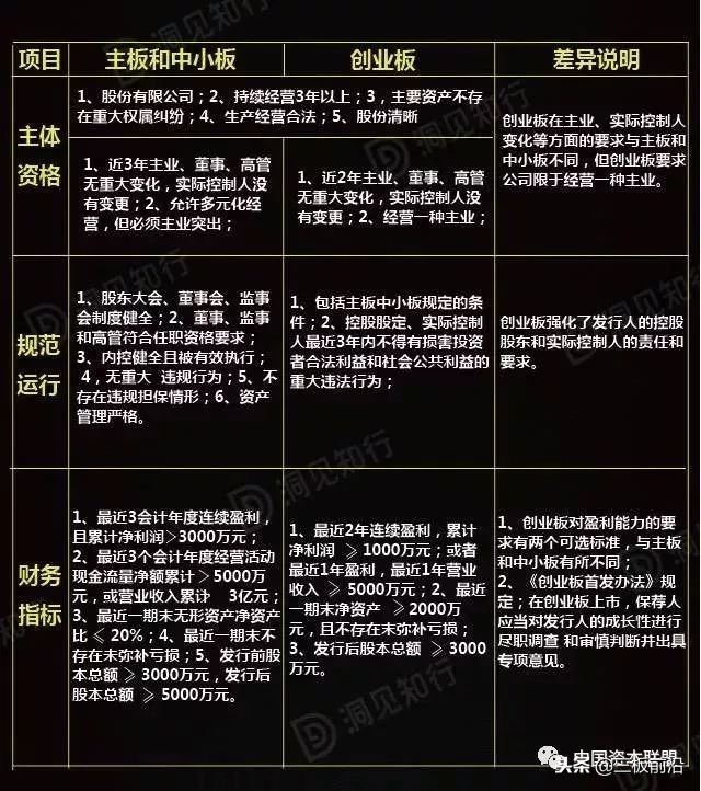 企业上市资本运作的九种手法,企业资本运作及ipo上市