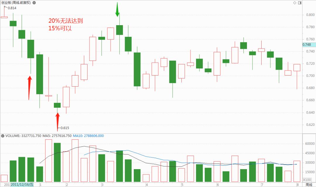 股市实战秘籍大全,股市秘籍视频教程