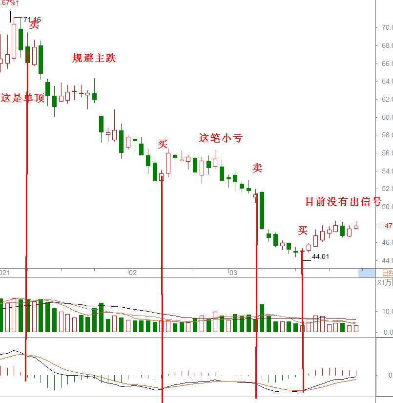 怎么确认卖出信号(精华帖无价)