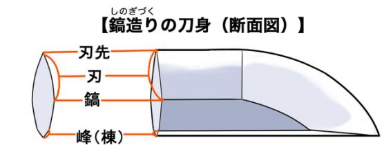 日本刀怎么画,日本武士刀的画法
