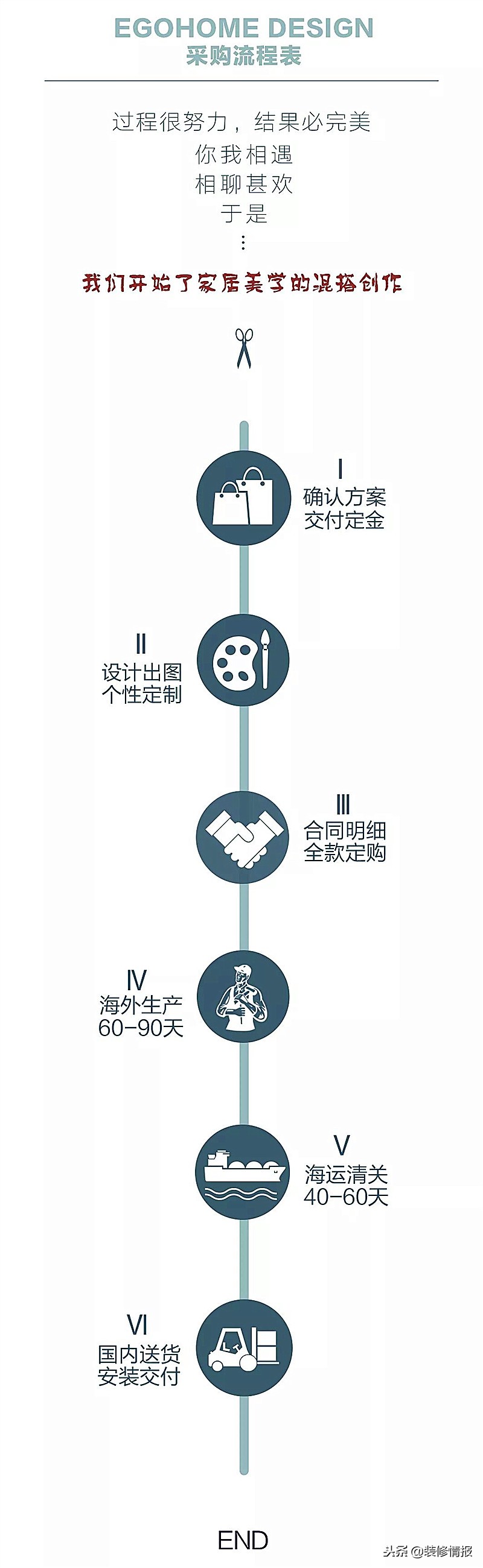 rara意大利家具品牌,意大利家具品牌poliform