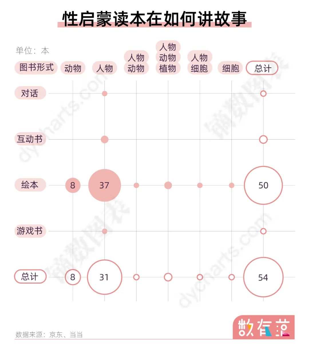 三分之二的人读到大学都不懂性