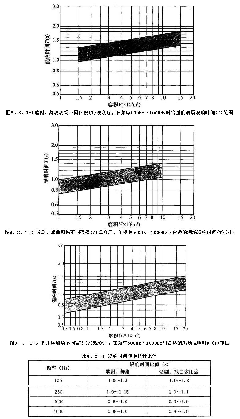 电影院建筑电气设计规范,剧场建筑设计规范