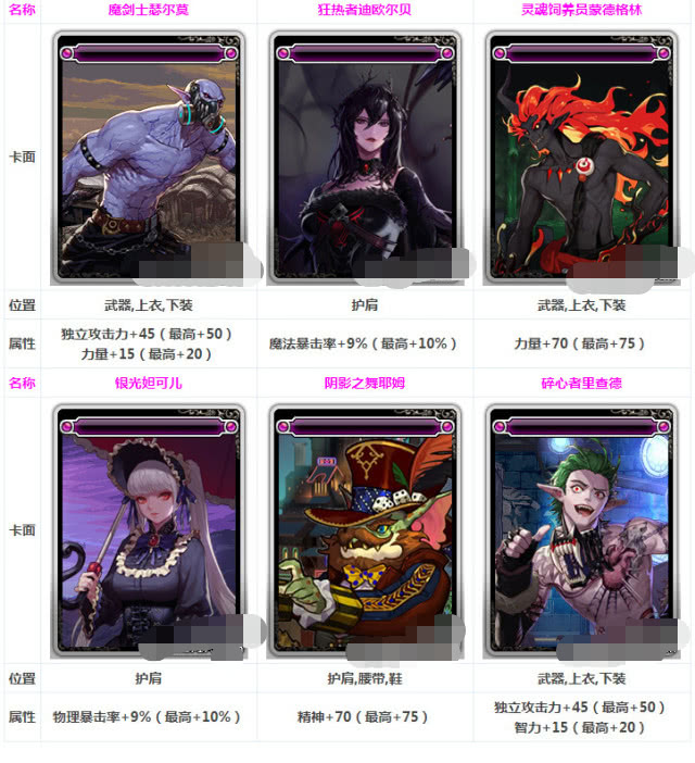 现在dnf平民顶级附魔,dnf100级最新武器附魔